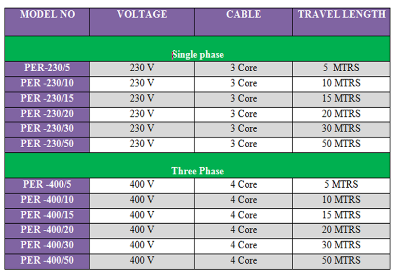 Electric Cord Reels, Portable Electric Cord Reels, Cable Reels, Electric  Cord Reel Manufacturer, Mumbai, India